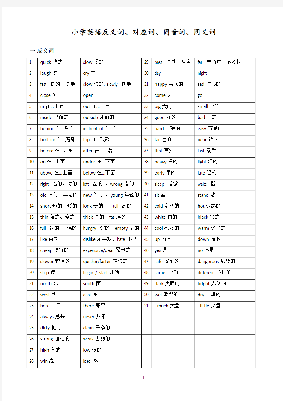 小学英语总复习-反义词、近义词、对应词、同音词