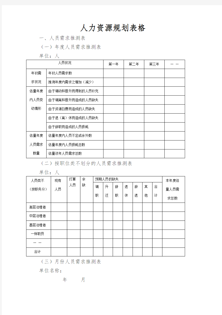 人力资源规划表格