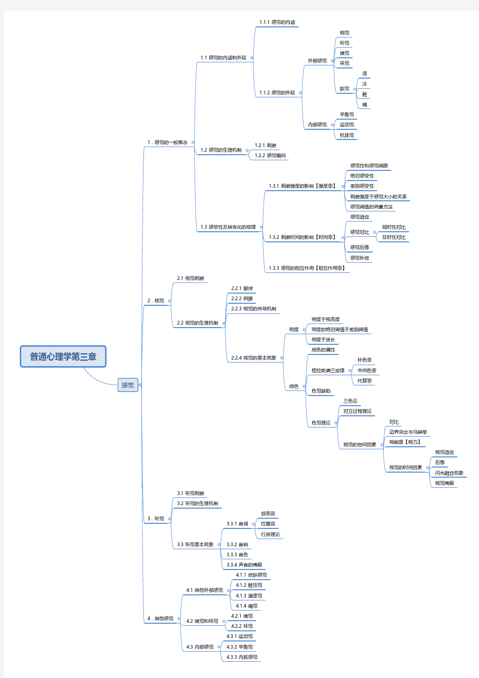 普通心理学第三章——感觉