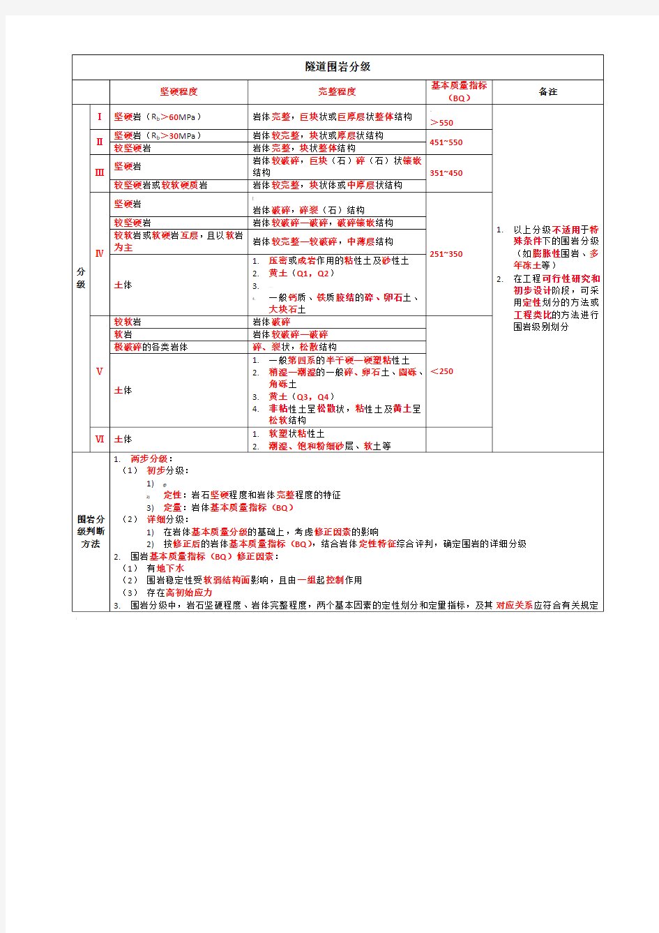 隧道围岩分级(表)