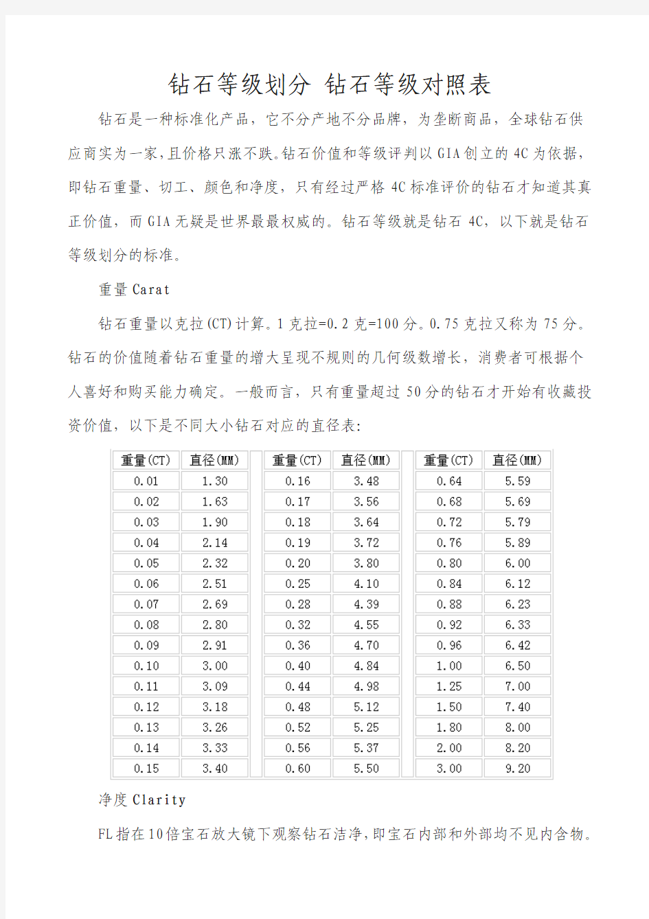 钻石等级划分 钻石等级对照表