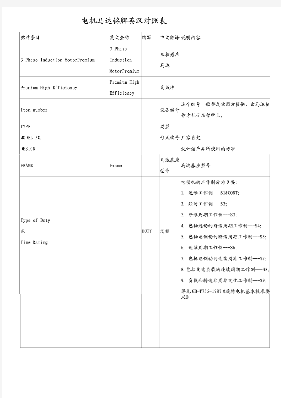 电机铭牌中英文对照表