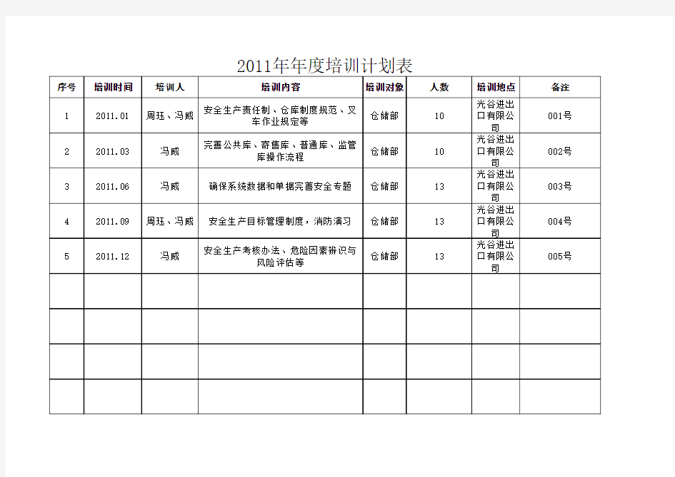 年度培训教育计划表