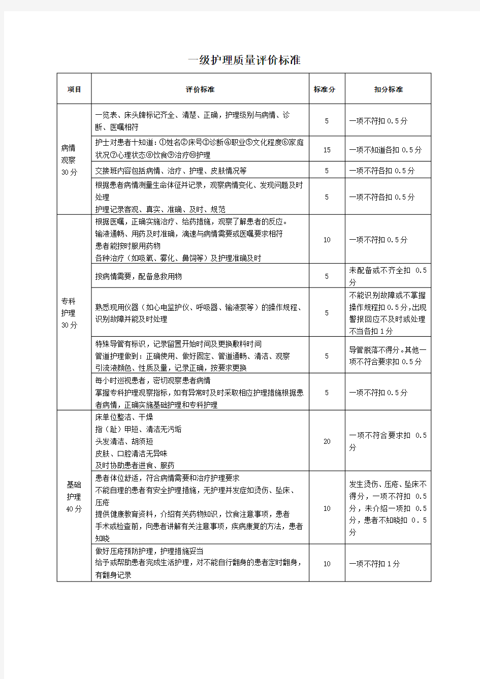 一级护理质量评价标准