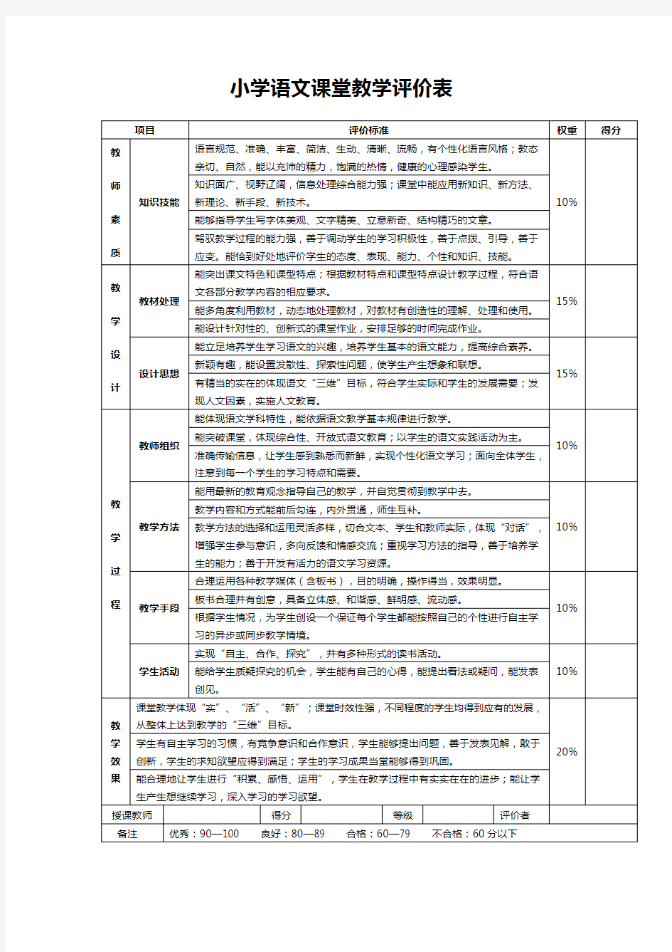 小学语文课堂教学评价表