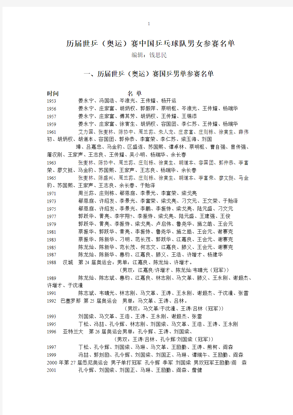 历届世乒(奥运)赛中国乒乓球队男女参赛名单