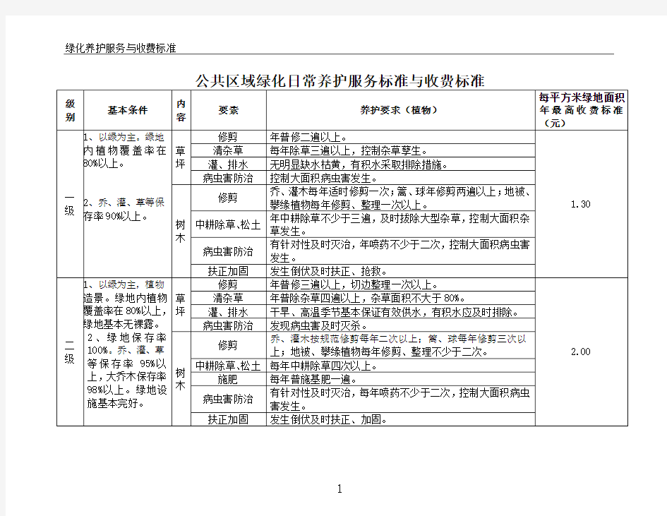 公共区域绿化日常养护服务标准与收费标准