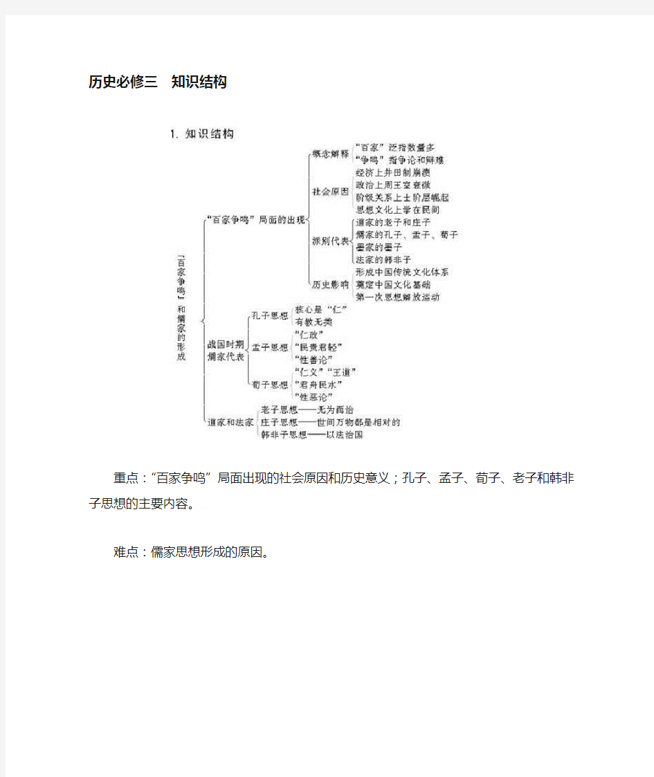 高中历史必修三知识结构图