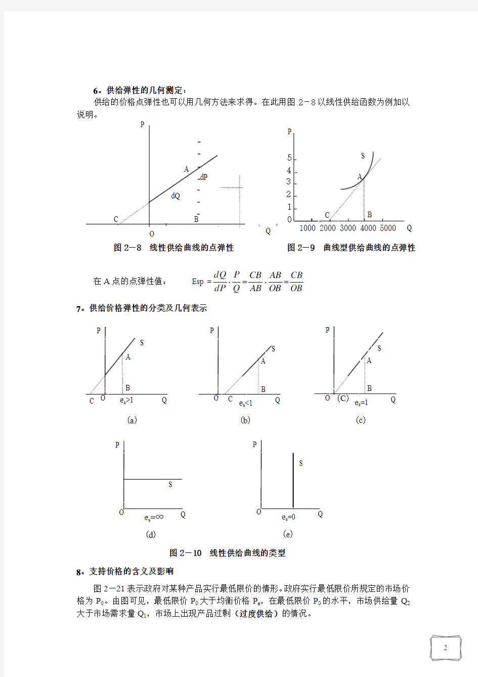 微观经济学_作图题