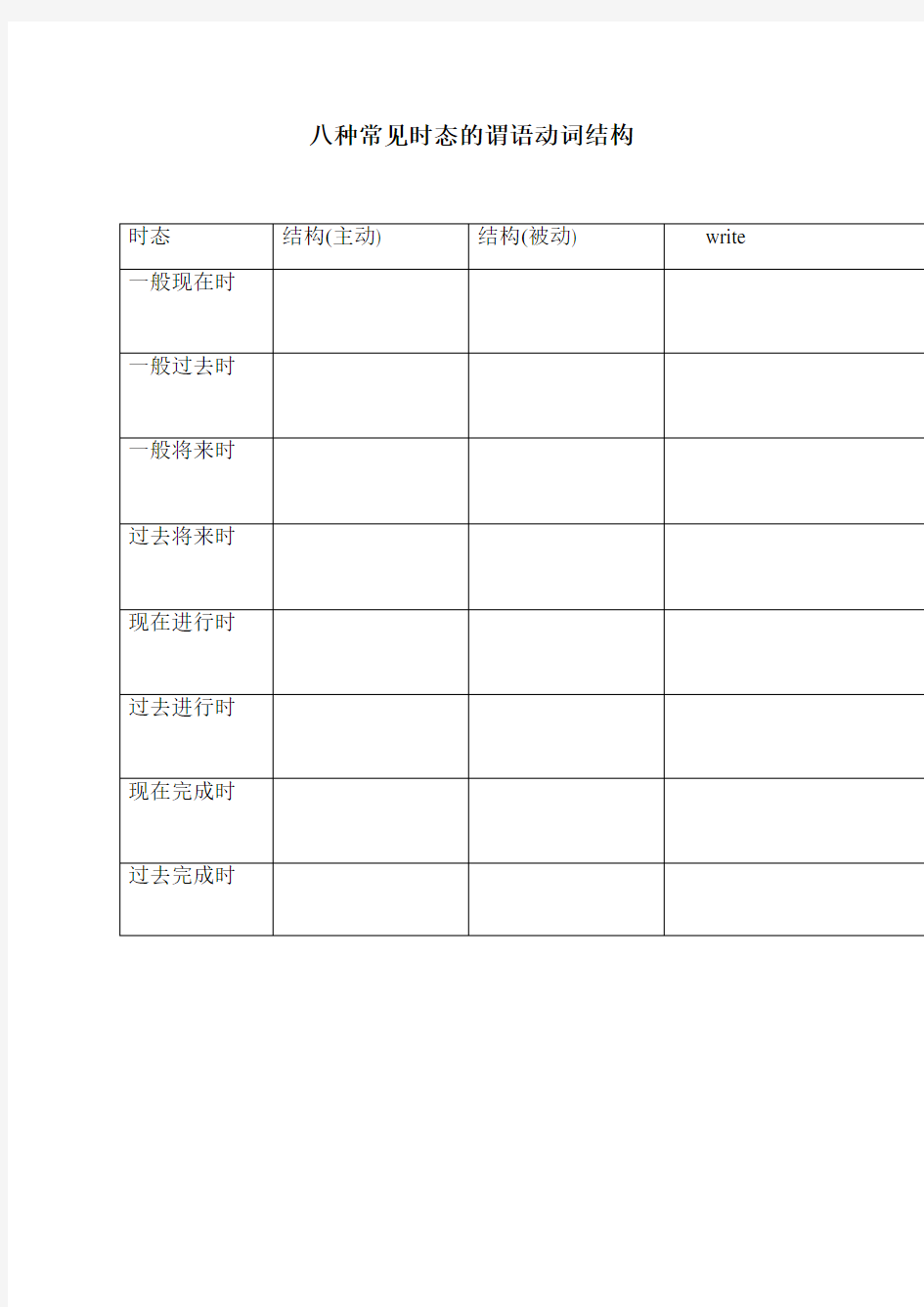 八种常见时态结构表格及练习