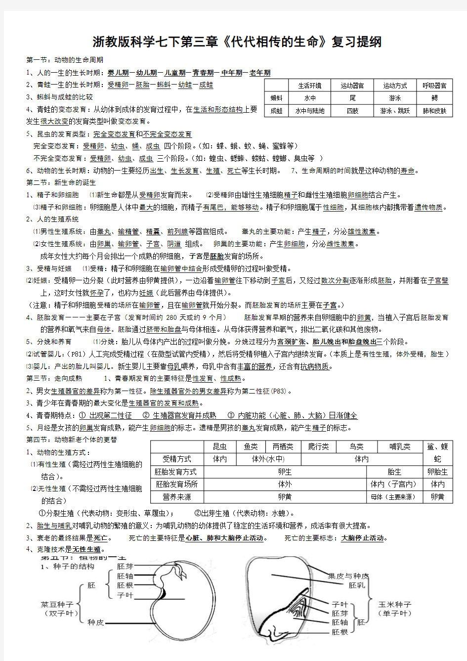 浙教版科学七年级下第一章《代代相传的生命》复习提纲