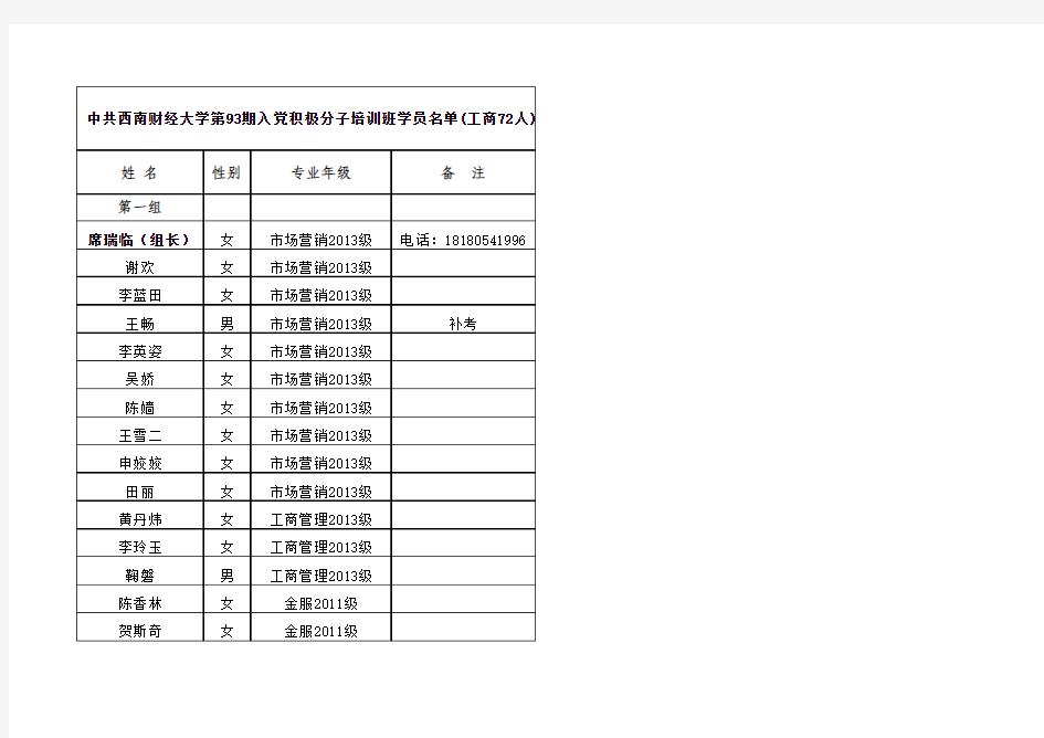 附表工商管理学院第93期党课考试人员名单-sheet1