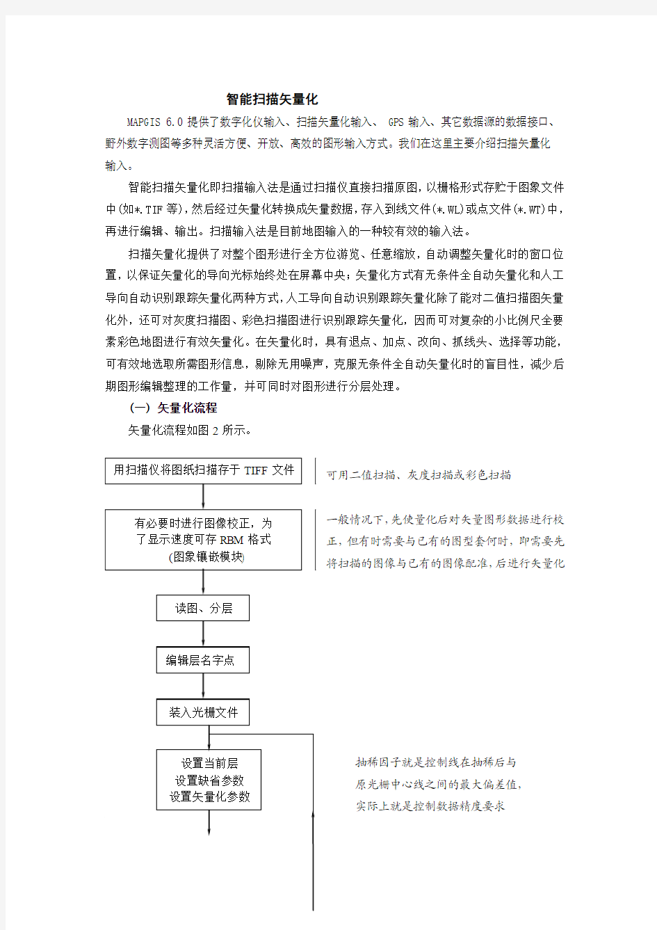 MapGis矢量化