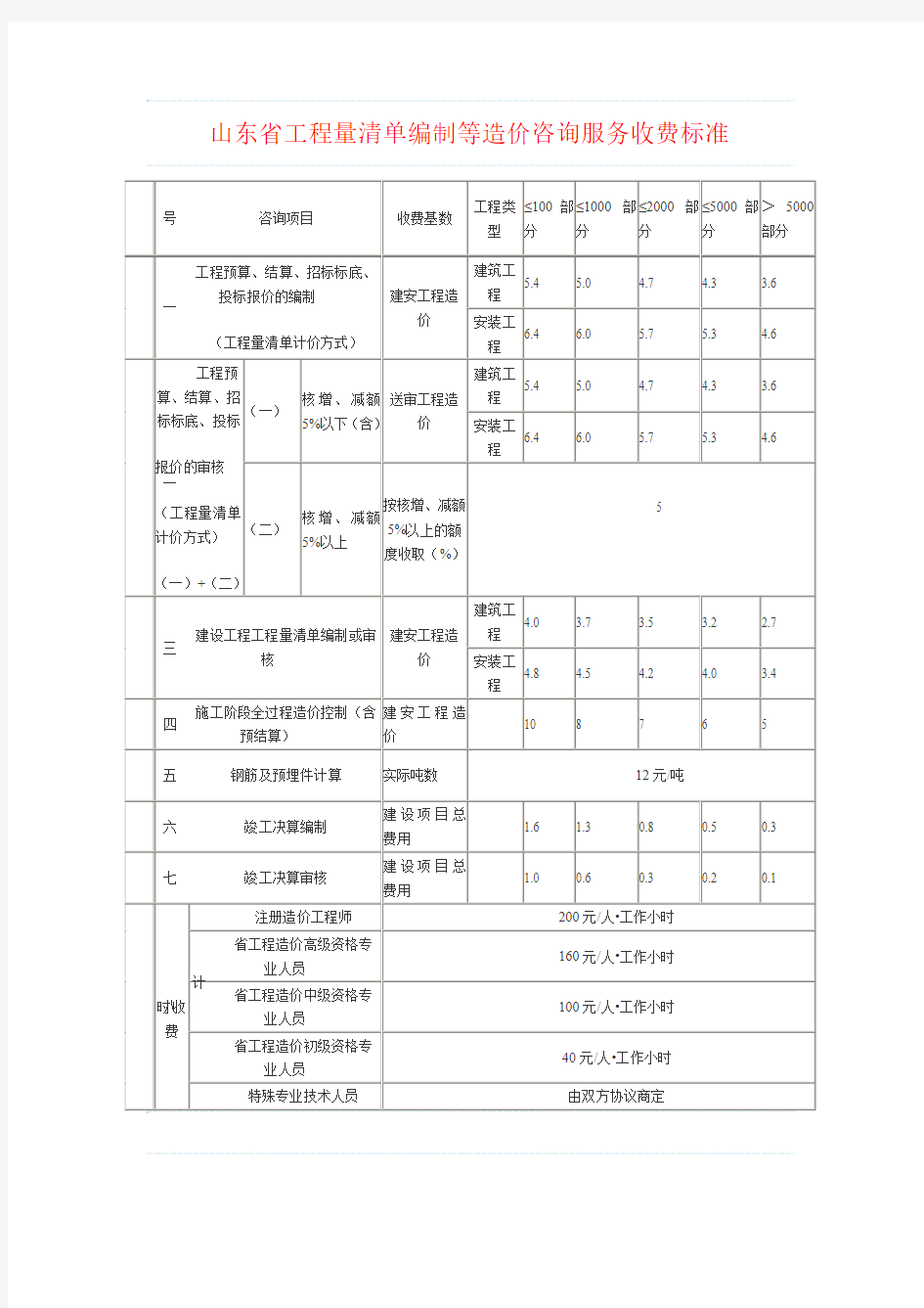 山东省工程量清单编制收费标准