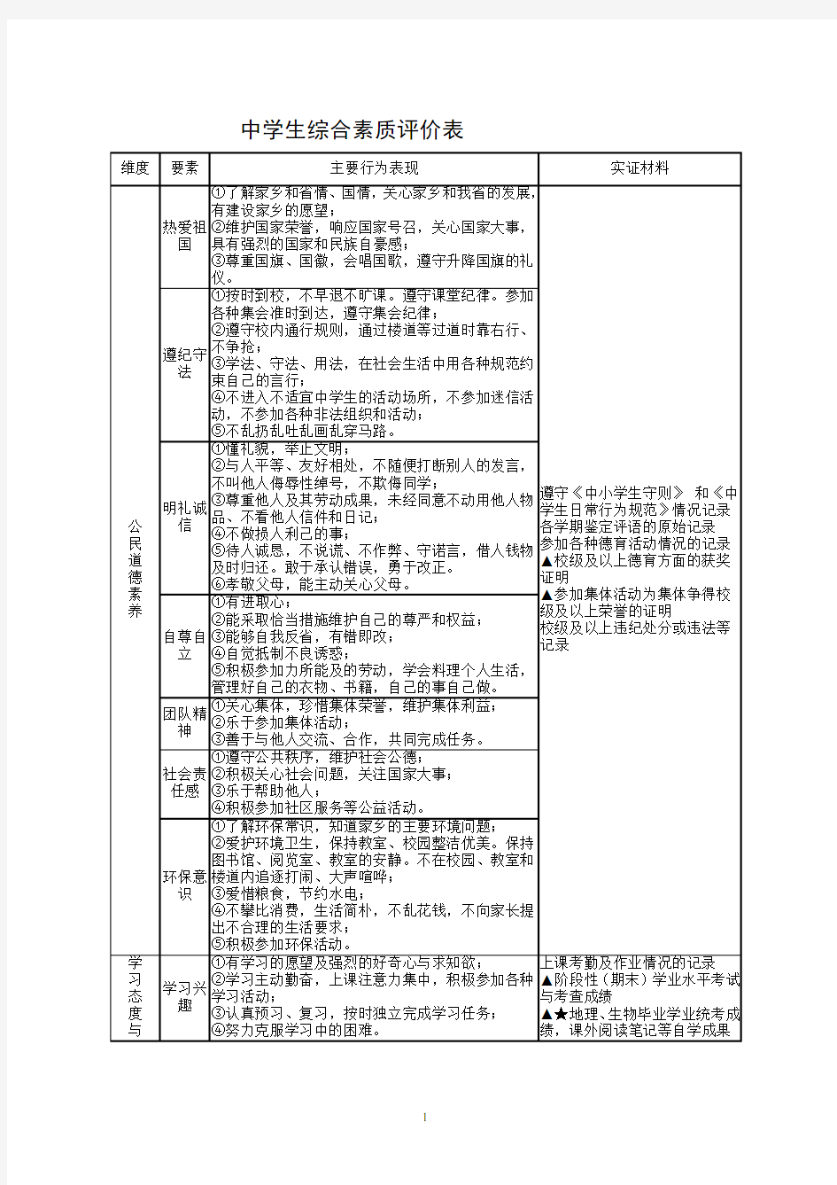 中学生综合素质评价表