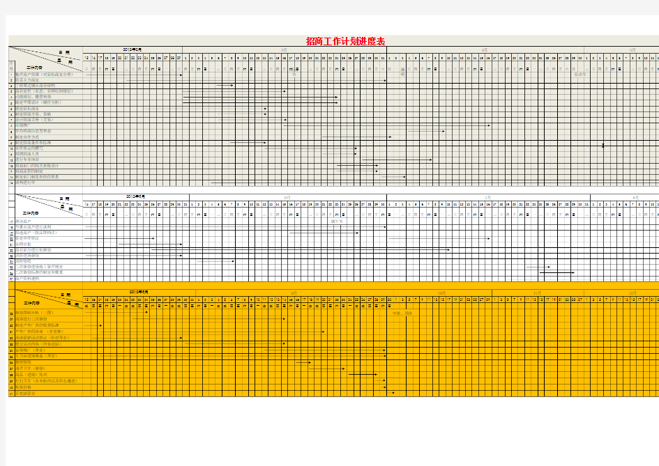 商业地产招商工作计划进度表(参考)