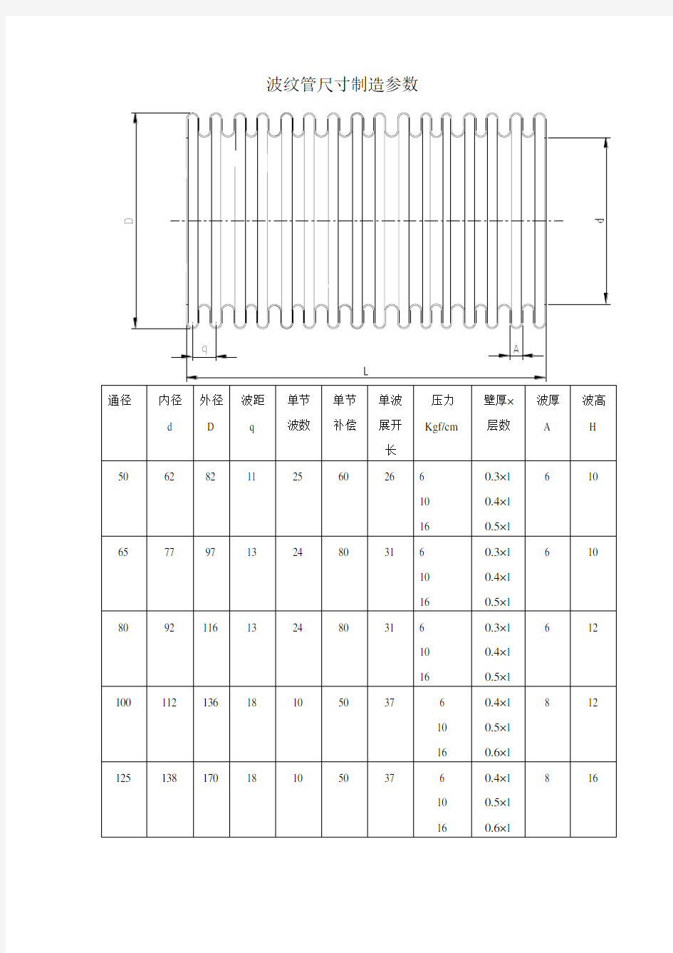 波纹管尺寸制造参数