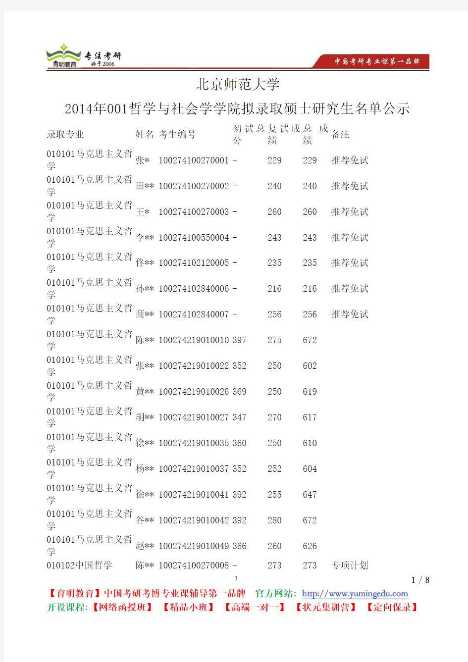 北京师范大学 2014年001哲学与社会学学院 拟录取硕士 究生名单公示