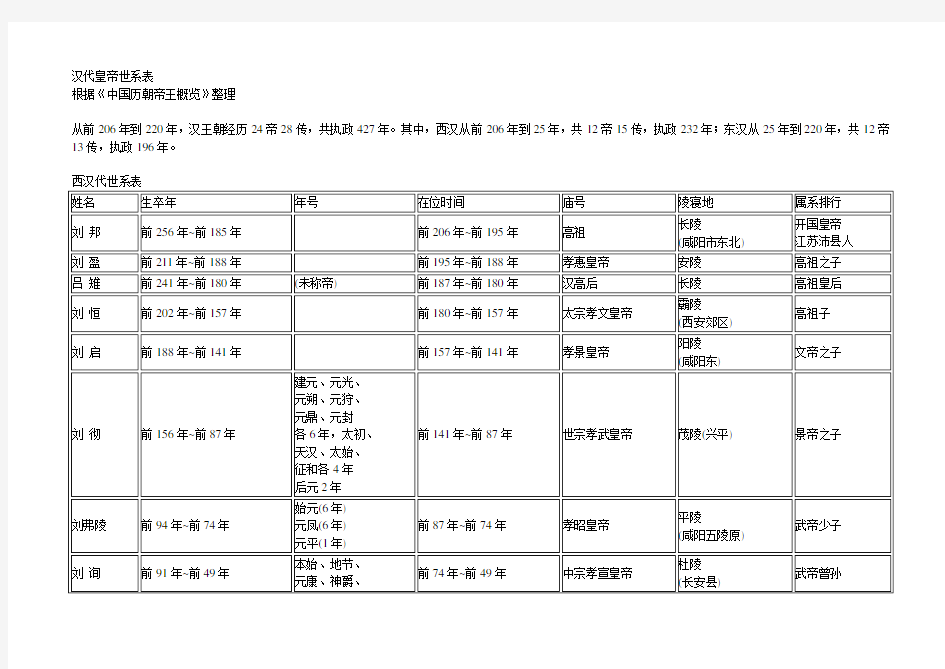 汉代皇帝世系表