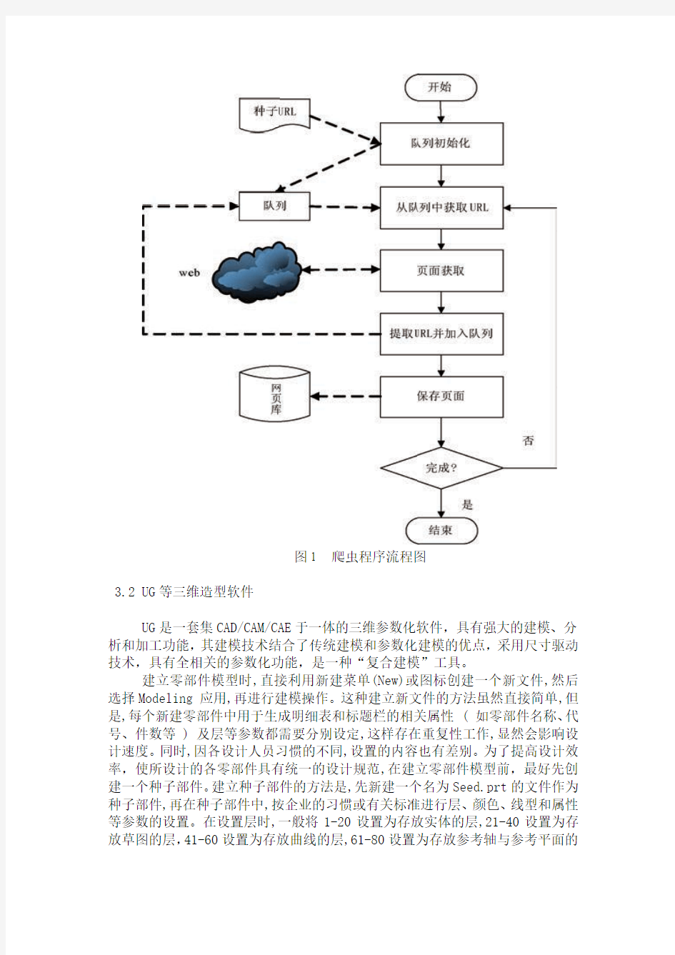 在线设计平台的架构