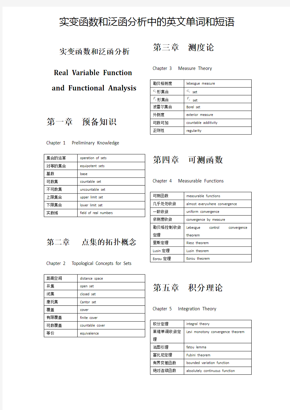 实变函数与泛函分析中的英文单词和短语