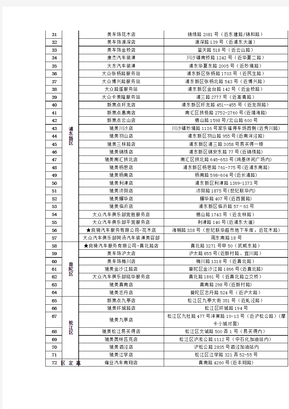 龙卡汽车卡免费洗车服务网点信息表(网点信息截止2009年09月...