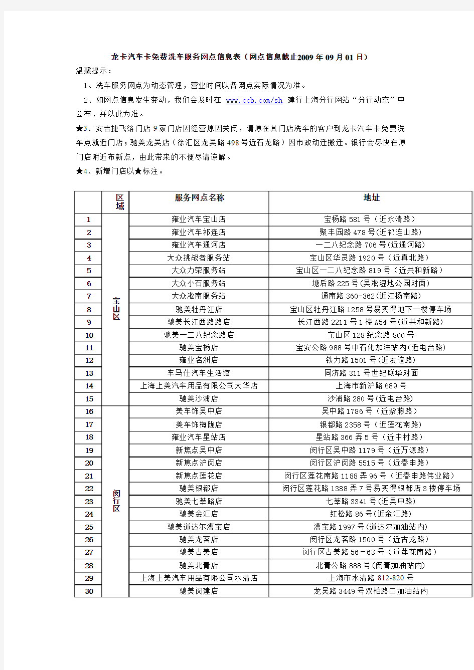 龙卡汽车卡免费洗车服务网点信息表(网点信息截止2009年09月...