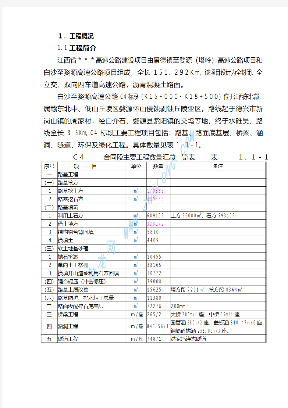 江西省高速公路组织设计