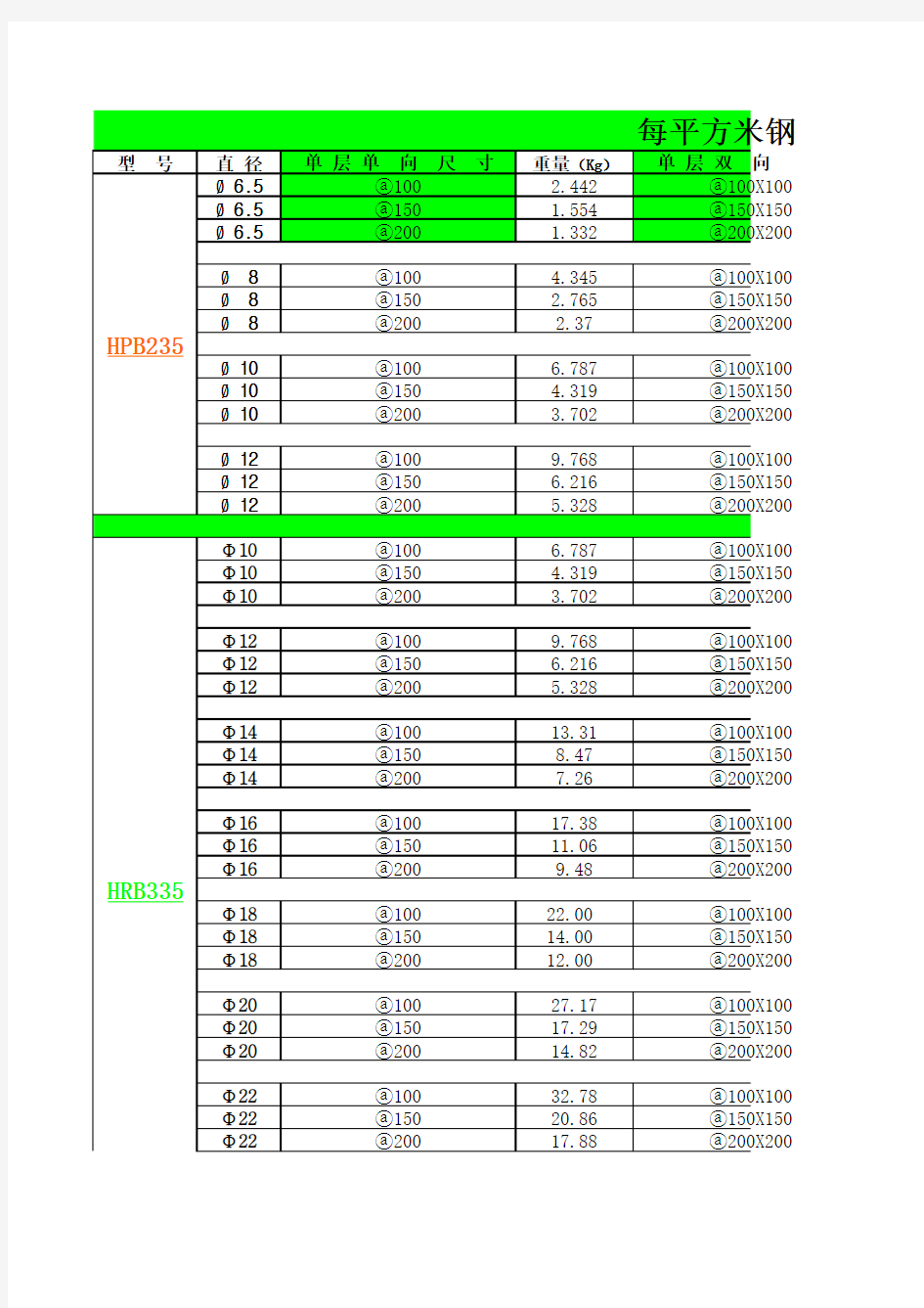 每平方米钢筋重量计算表