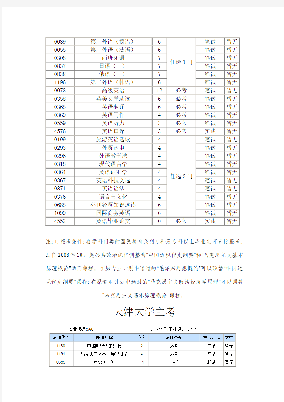 2013天津自考专业及课程设置