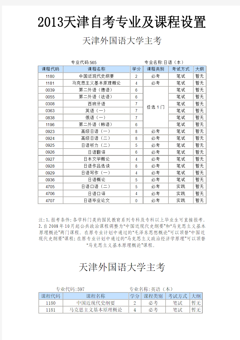 2013天津自考专业及课程设置
