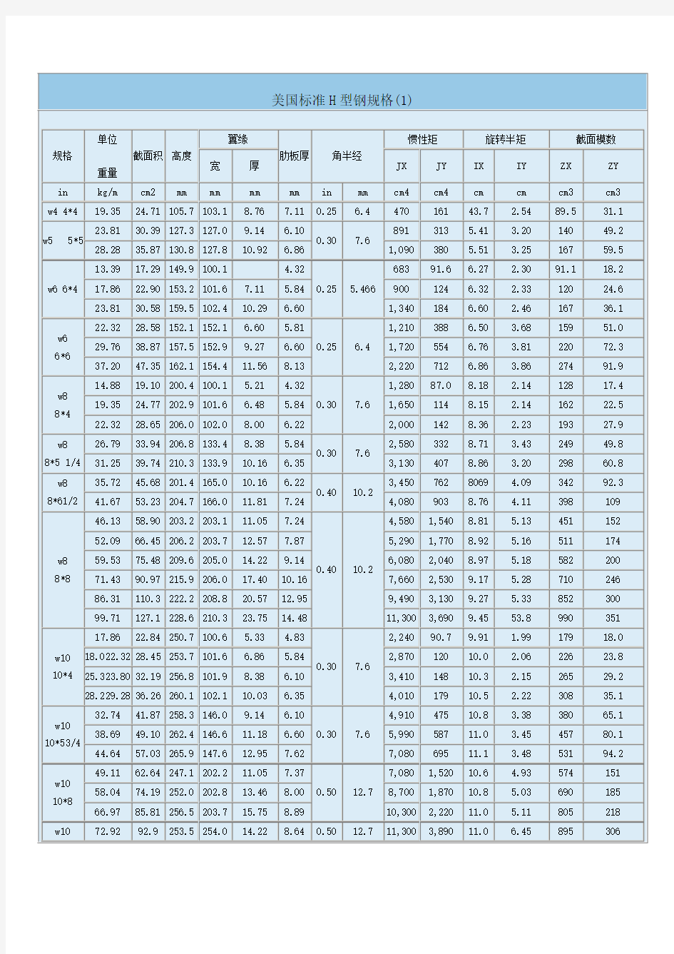 美标H型钢对照表