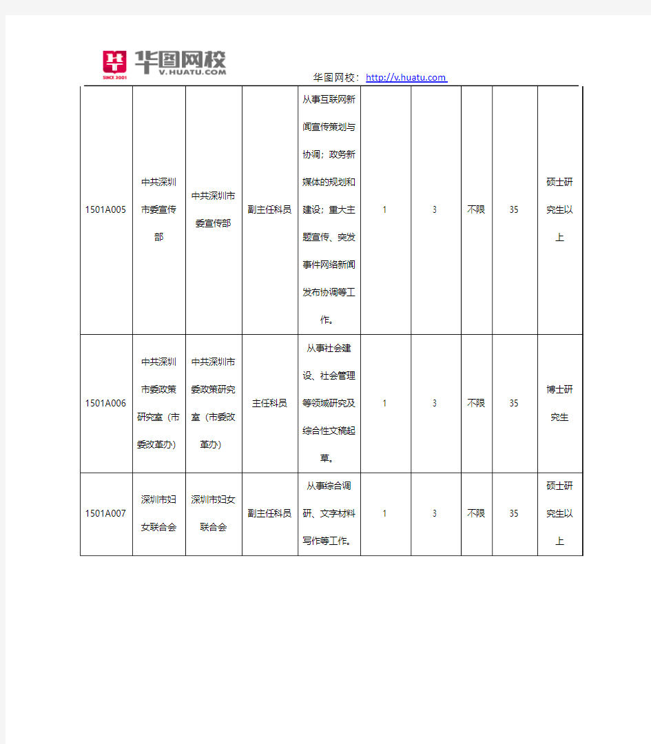 广东省2015年选调生考试职位表