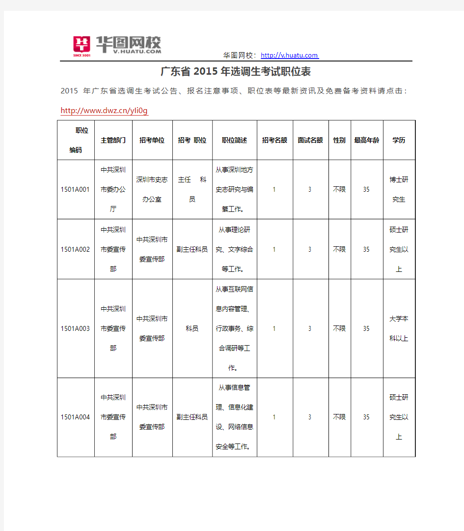 广东省2015年选调生考试职位表