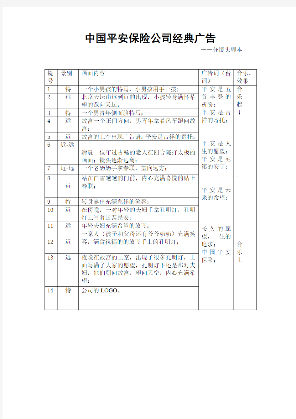 【范本】广告分镜头脚本