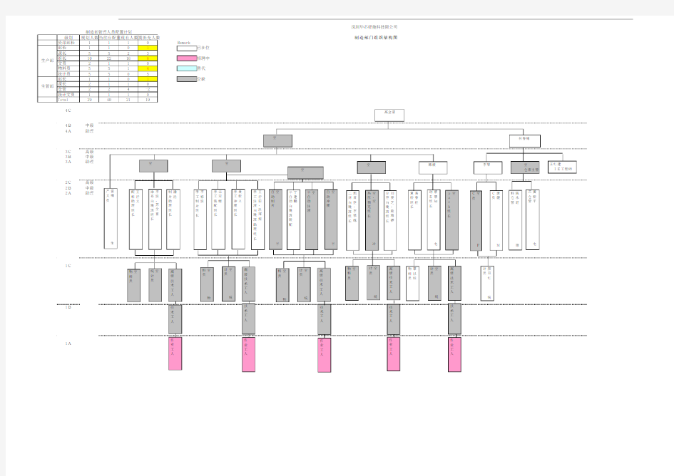 生产组织架构图