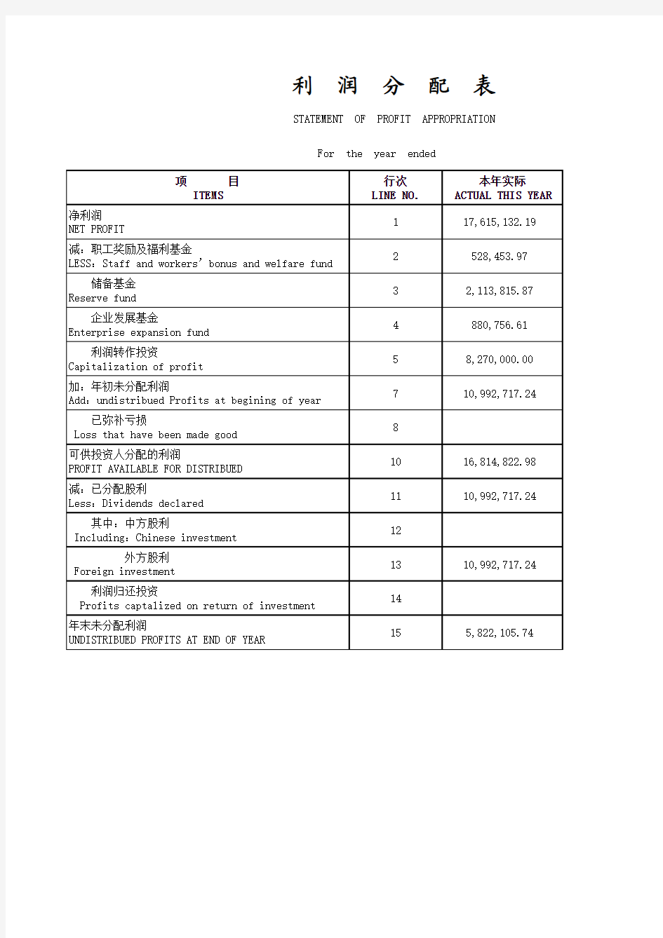 利润分配表——中英文双语