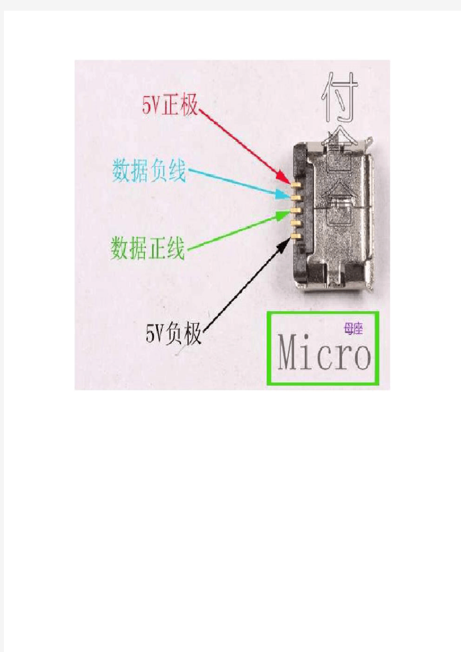 mini_micro_usb接线引脚定义图