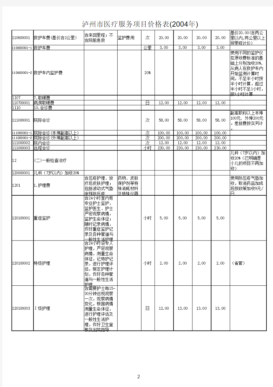 泸州市医疗服务项目价格表(2009-7-22)