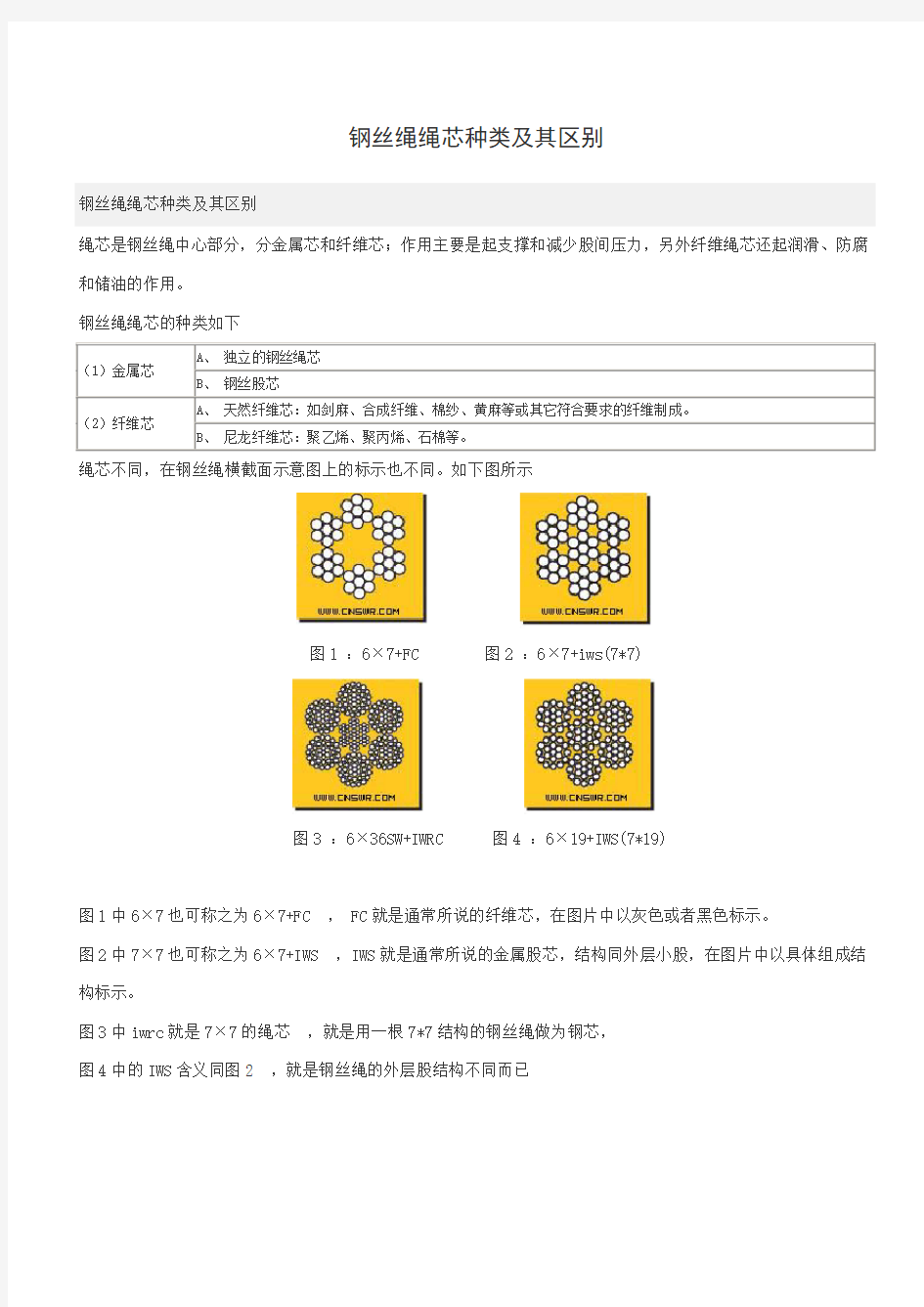 钢丝绳绳芯种类及其区别