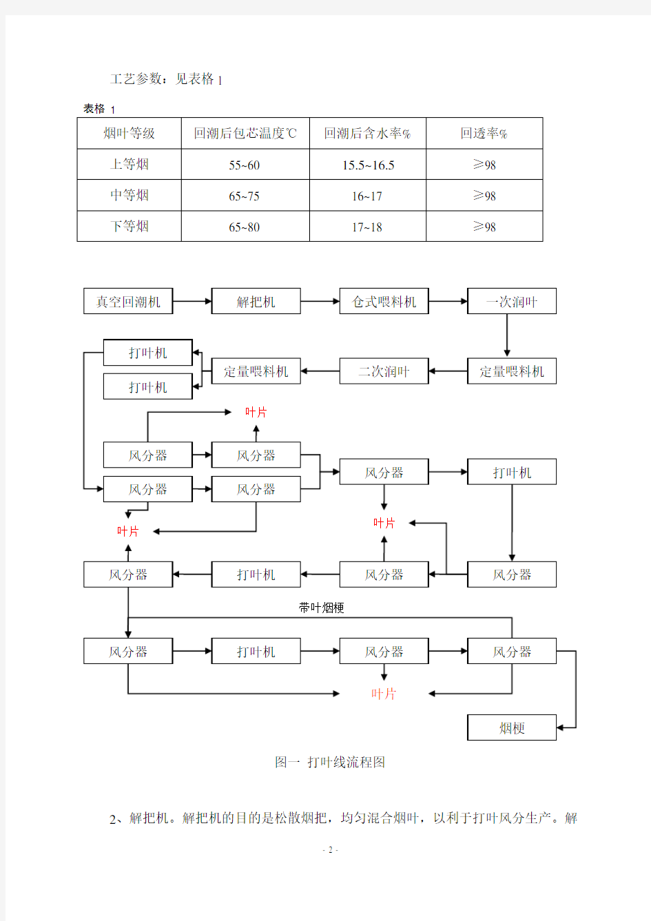 卷烟厂制丝工艺