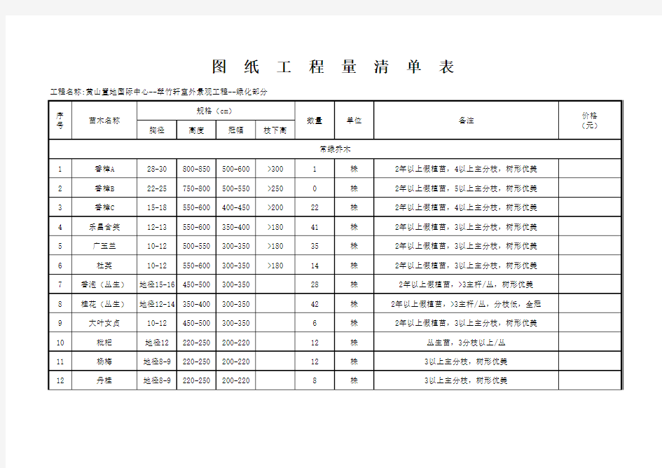 工程苗木清单表