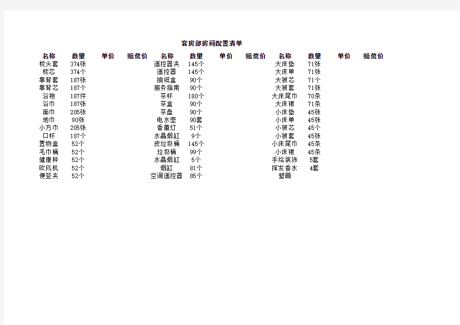 房间配置物品配置总数盘点表