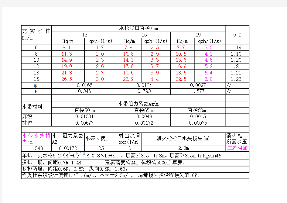 消火栓计算