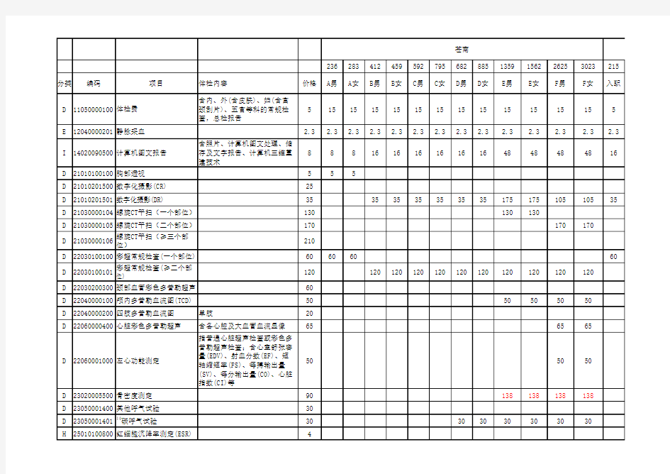 体检套餐价格比对