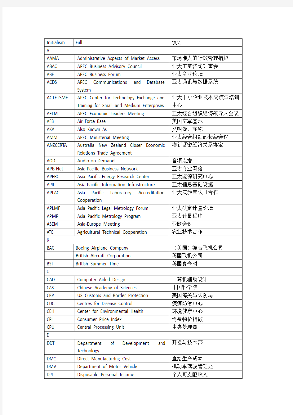 英语翻译MTI缩略语