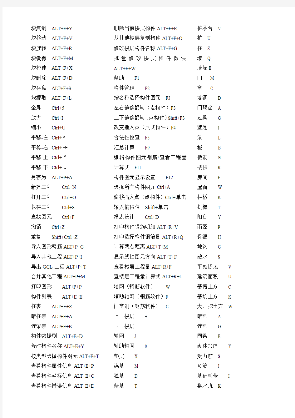 广联达图形算量软件快捷键汇总