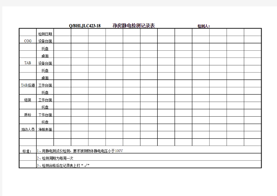 静电测试检查表