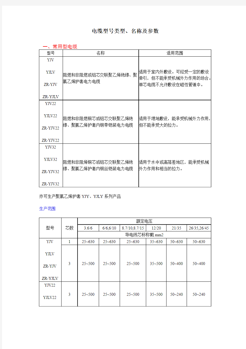 电缆型号类型、名称及参数