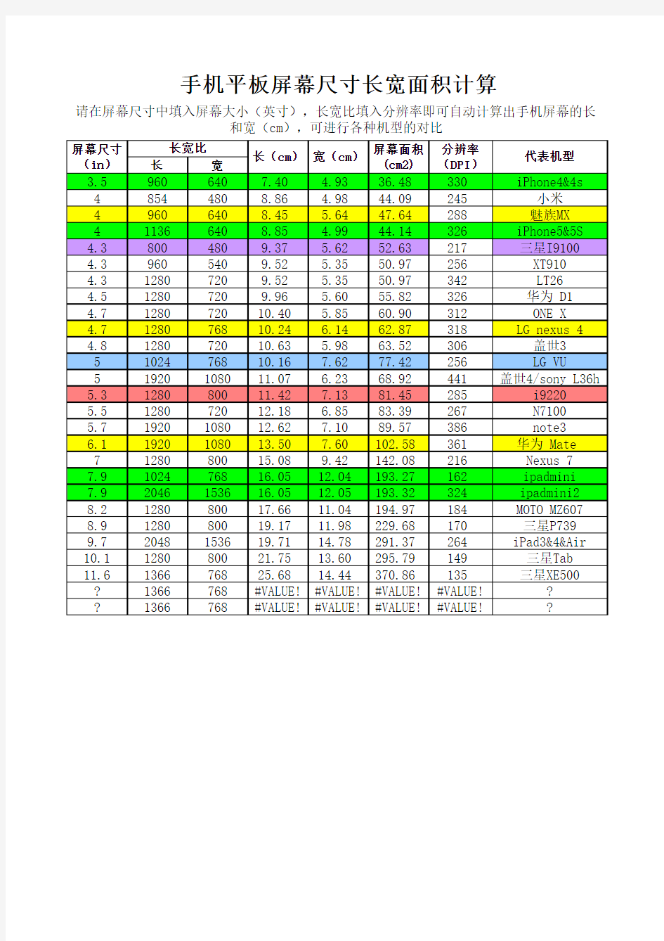 手机及平板屏幕尺寸分辨率查询及计算